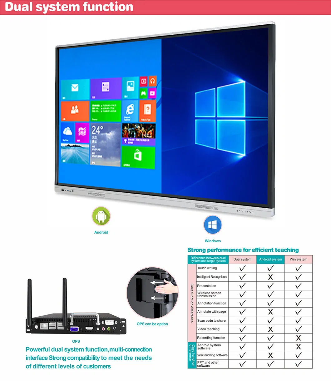 86 Inch IR Touch Whiteboard Nesting for Education&Conference